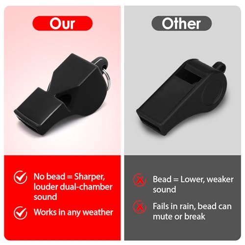 smrtcol Whistles Sports Whistles with Lanyard Loud Crisp Sound Pealess Whistles for Referees Coaches and Lifeguards 5 Pack - Image 2