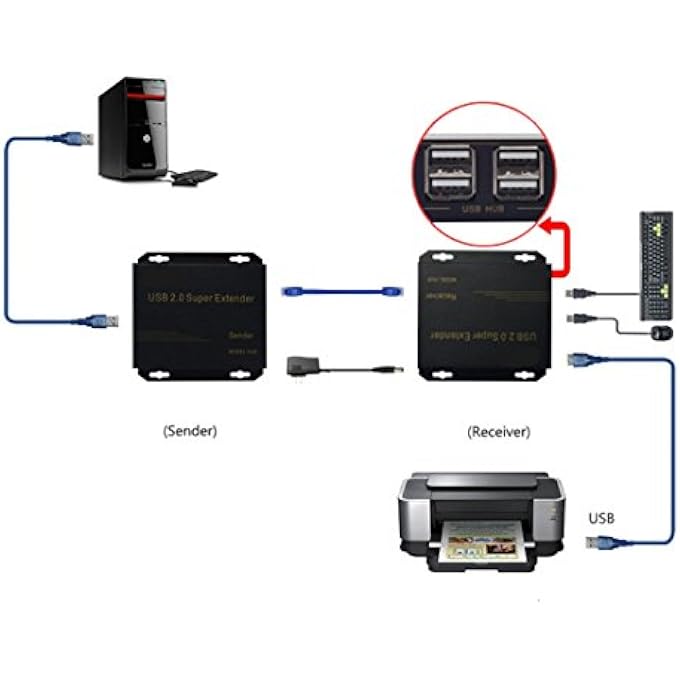 rayihni USB EXTENDER OVER CAT5E/6 CABLE UP TO 196FT,USB OVER CAT5E/6 WITH 4 USB 2.0 PORTS,PLUG AND PLAY,NO DRIVER NEEDED SUPPORT ALL OPERATING SYSTEM,TWO WEB CAMERAS WORK SYNCHRONOUSLY - Image 3