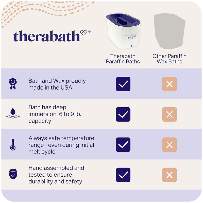 Therabath Professional Thermotherapy TB6 Paraffin Wax Bath Helps Relieve Arthritis Muscle Stiffness Heat Therapy for Hands Feet Face Body Made in USA 6 lb Cranberry Zest - Image 3
