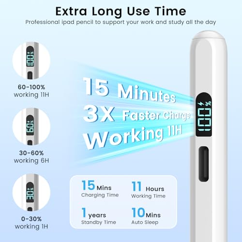 Mixoo Ipad Pencil for 9th 10th Generation Charge Display Apple Pencil Compatible with iPad Pro 11/12.9/13in, iPad 6/7/8/9/10, iPad Air 3/4/5, iPad mini 5/6 (LED Display-White) - Image 3