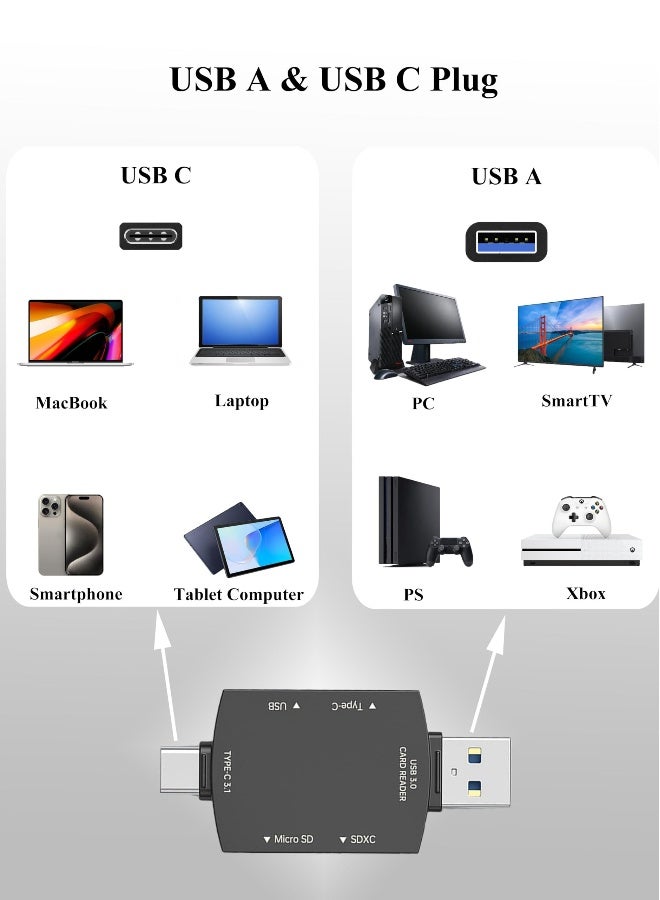 Universal USB C Card Reader for iPhone 15, iPad, MacBook, Laptop, PC, Galaxy, and Android Devices  - Image 3