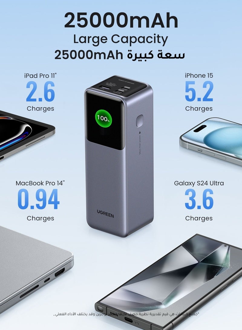 Ugreen 25000 mAh 25000mAh 200W Power Bank,Ultral-Fast Laptop Portable Charger,2C1A,Airline-Friendly, Fast Charging Battery Pack With Digital Color Screen, Compatible With Samsung S26/S25 Ultra, iPhone 17/16 Pro Max,Macbook, Lenovo, Dell, iPad 25000 200W - Image 5