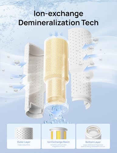 Dreo Demineralization Cartridge 3-Pack for Humidifiers, Compatible with Dreo Humidifiers HM311/311S/524/524S, Prevent Mineral Build-up, Filter Hard Water, Eliminate White Dust - Image 3