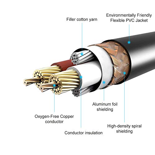 Devinal XLR/RCA Stereo Cable - Dual XLR Female to Dual RCA Phono Audio HiFi Adapter, 6.6FT - Image 3