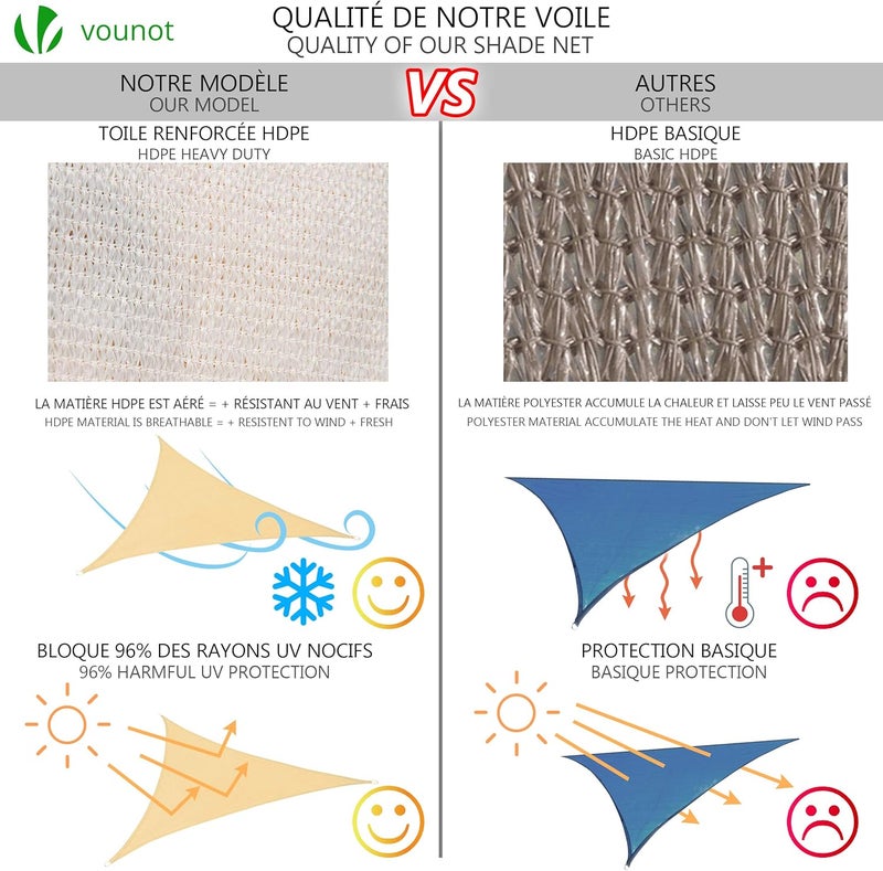 VOUNOT مظلة شمسية مثلثة 3x3x3 متر مع مجموعة تثبيت، HDPE، حماية من الأشعة فوق البنفسجية، مظلة قابلة للتنفس للحديقة والفناء الخارجي، عاجي - Image 3