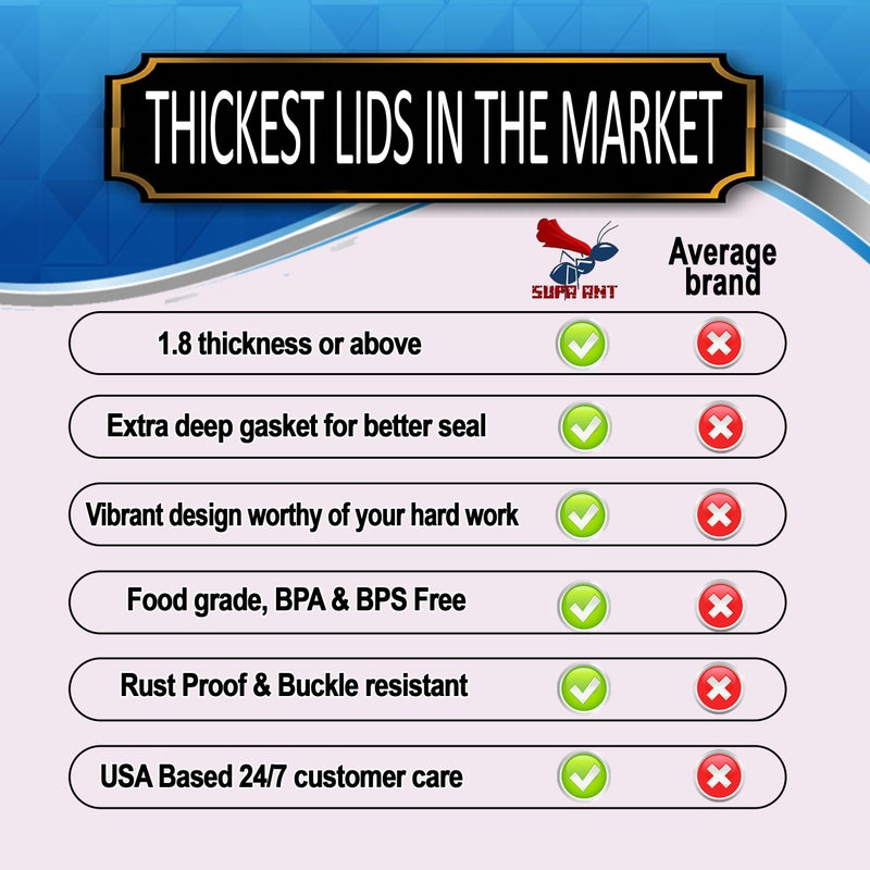 Supa Ant Canning Lids-Canning Lids Wide Mouth-Canning Jar Lids-Wide Mouth Canning Lids-Can Lids-Jar lids- For Jars Canning Lids 50pk (Blue) - Image 4