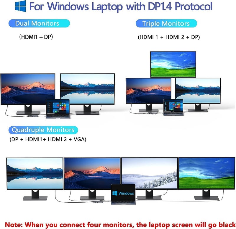 Mokin Laptop Docking Station Dual Monitor, USB C Hub Dual Monitor with 2 HDMI, DisplayPort, VGA, PD Charging, USB A&C 2.0 Ports, Multi Monitors Adapter for Dell/HP/Lenovo - Image 3
