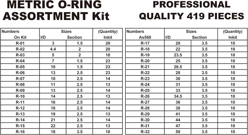 HFS 419 pcs Universal O-Ring Assortment Set - Image 2