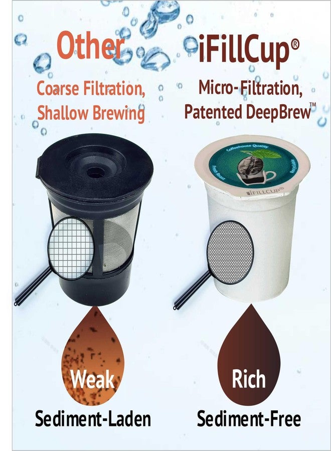 iFillCup 42 iFillCup Fillable K Cups - Ultrafine Filter for Sediment-Free Brew, Universal K Cup Brewer Compatibility, DeepBrew Holds 50% More Coffee for Insanely Rich Brews (Green) - Image 2
