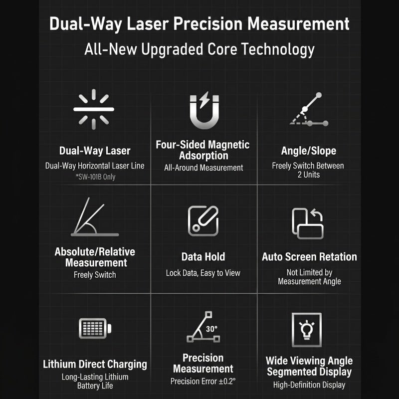 SNDWAY Digital Inclinometer 360° ±0.2° Accuracy Dual Green Laser Lines - 4×90° Quadrant Display Auto-Rotating Backlit LCD Four-Sided Metal Grip Base Digital Goniometer for Woodworking Construction Surveying - Image 3