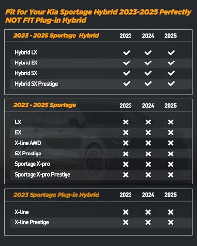 CarQiWireless حصائر أرضية لسيارة كيا سبورتاج 2023-2025 هايبرد (لا تناسب Plug-in) واقي صندوق جميع الأحوال الجوية حماية ثقيلة TPE مطاط مقاوم للماء تقنية مضادة للانزلاق لسيارة كيا سبورتاج هايبرد 2023 2024 2025 ملحقات - Image 2