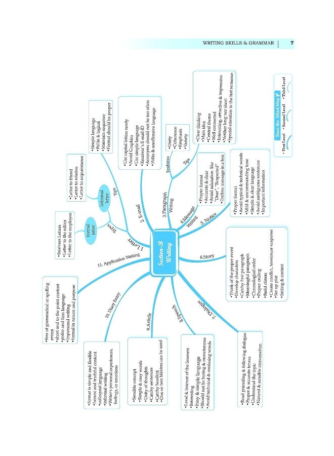 Oswaal One For All Question Bank NCERT & CBSE, Class-7 English (For 2023-24 Exam) - Image 4