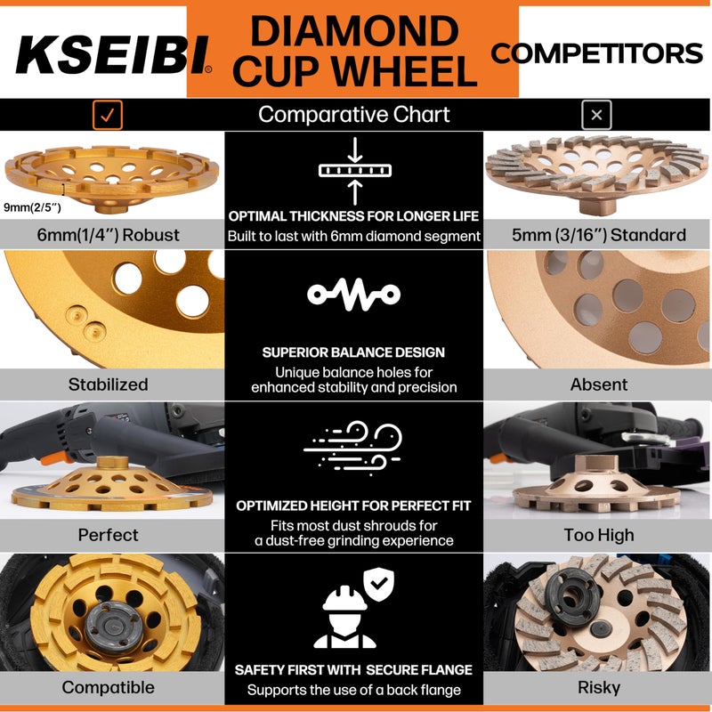KSEIBI 644116 Diamond Concrete Grinding Wheel 4 1/2" x 5/8"-11 for Polishing and Cleaning Stone Concrete Surface, Cement, Marble, Rock, Granite, and Thinset Removing, Angle Grinder Wheels Cup - Image 4