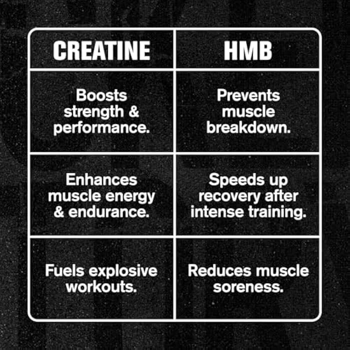 Jacked Factory Creatine HCL + HMB Capsules - Synergistic CON-CRET, myHMB, & Vitamin D Formula for Improved Growth, Strength, & Reduced Muscle Breakdown - 150 Capsules - Image 3