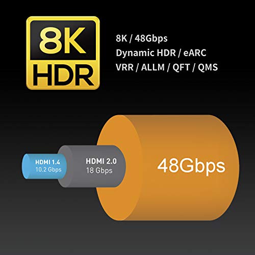 Zeskit Certified 2.1 8K HDMI Cable 48Gbps 4K120Hz Compatible with Soundbar eARC HDR10 VRR Dolby Vision Atmos HDCP 2.2 & 2.3 Gaming PS5 Xbox Series X Apple TV Roku (Ultra High Speed, Maya Short 1.5ft) - Image 3