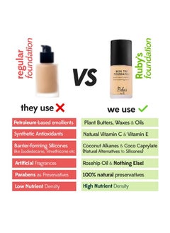 Ruby's Organics Ruby's Organics Liquid Foundation for Face Makeup - Waterproof, Full Coverage Blendable, Long Lasting, Matte Finish and Poreless, Normal to Oily Skin, Vegan, Paraben and Silicon-Free, Shade M02.2, 30 ml  - Image 3
