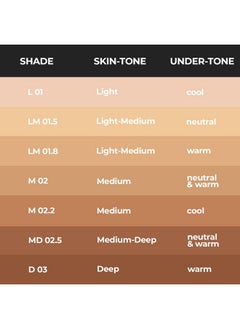 Ruby's Organics Ruby's Organics Liquid Foundation for Face Makeup - Waterproof, Full Coverage Blendable, Long Lasting, Matte Finish and Poreless, Normal to Oily Skin, Vegan, Paraben and Silicon-Free, Shade M02.2, 30 ml  - Image 5