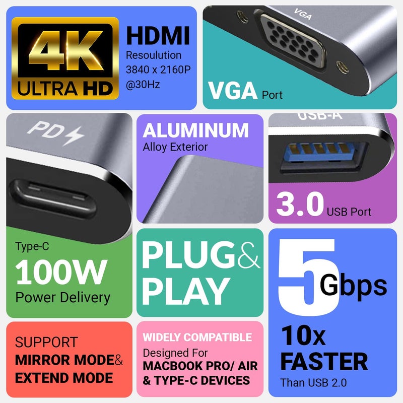 tuKZer 4-in-1 Type-C Hub to HDMI 4K@30Hz, VGA 1080P@60Hz, USB 3.0 Data, 100W PD, MultiPort Adapter Compatible with MacBook Pro Air iPad, Dell, Samsung Galaxy & Other Type-C Device - Image 2