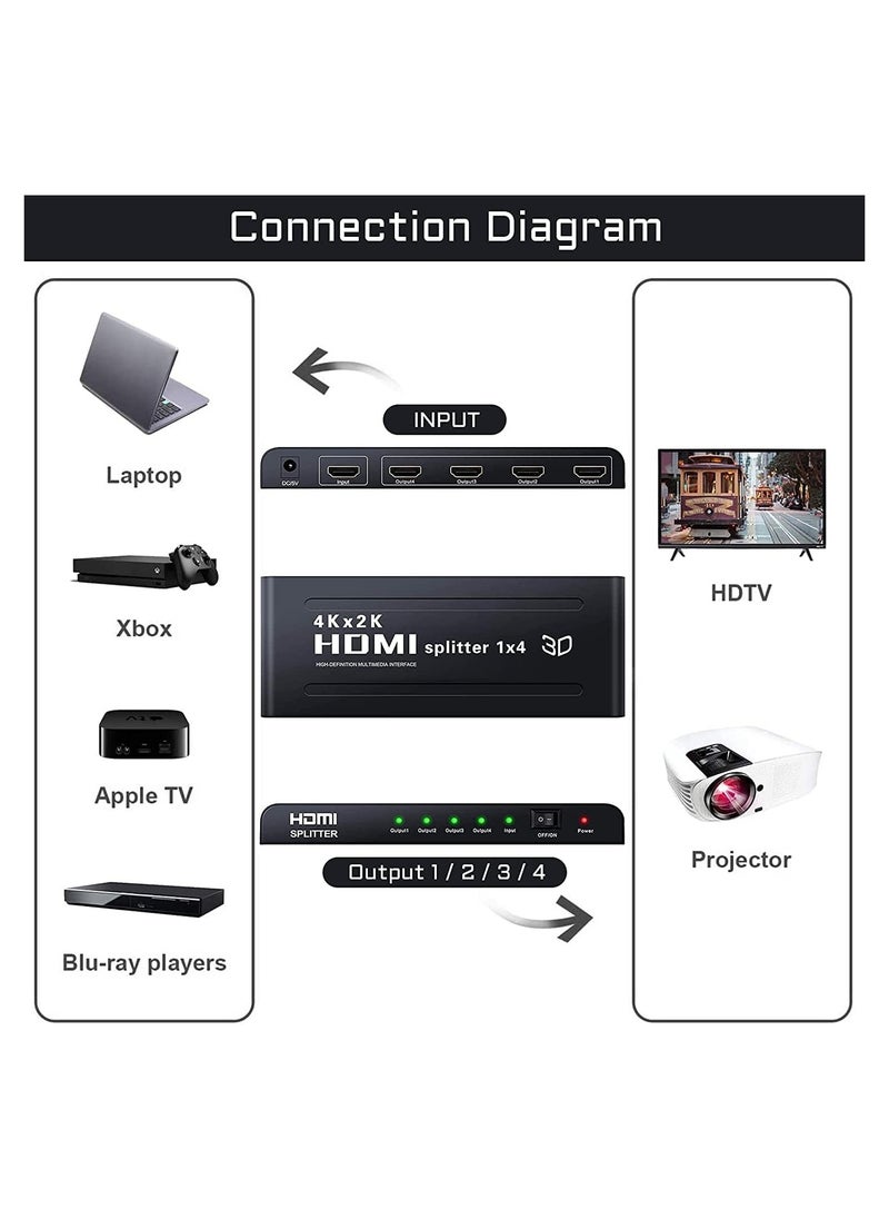 4K HDMI (HDTV) Splitter 1x4 – 1 Input to 4 Outputs | Supports 4K x 2K Ultra HD & 3D | HDMI Distribution for TV, Monitor, Projector