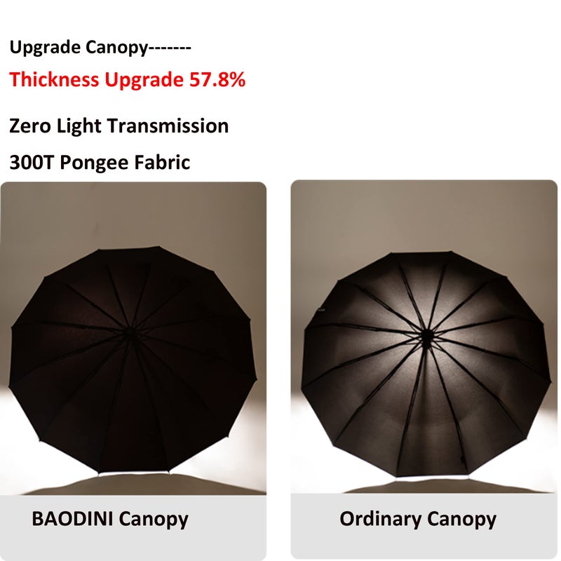 BAODINI Windproof Compact Rain Umbrella For Travel 42/46 Inch Premium Fabric Auto Open Perfect For Purse And Backpack Portable Umbrella For Women And Men - Image 2