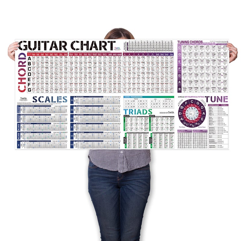 Guitar Chords Scale Chart Poster of Chords Scales Triads Circle of Fifths Wheel Fretboard Notes Guitar Theory Acoustic Electric Guitar Chord Scales Reference for Beginners Adult or Kid