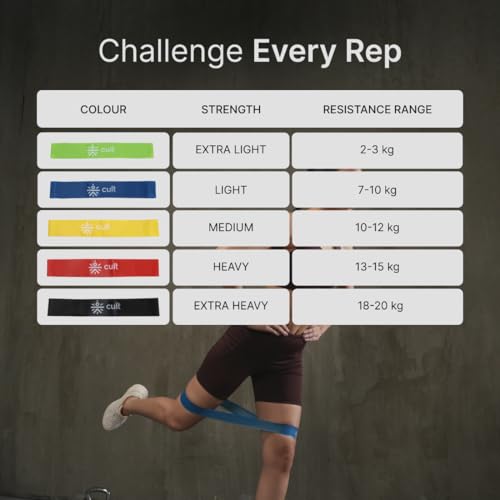 CULT Mini Resistance Loop Bands for Exercise (Pack of 5) – 2 to 20kg Booty Bands for Workout, Yoga, Pilates, Strength Training & Home Fitness – Non-Slip, Skin-Friendly, Portable Bands for Men & Women - Image 4