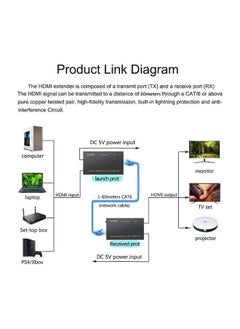 XLT HDMI Ethernet Extender to RJ45 1080P, Connect Over by Cat6 Cat7 Cable - 60m  - Image 3