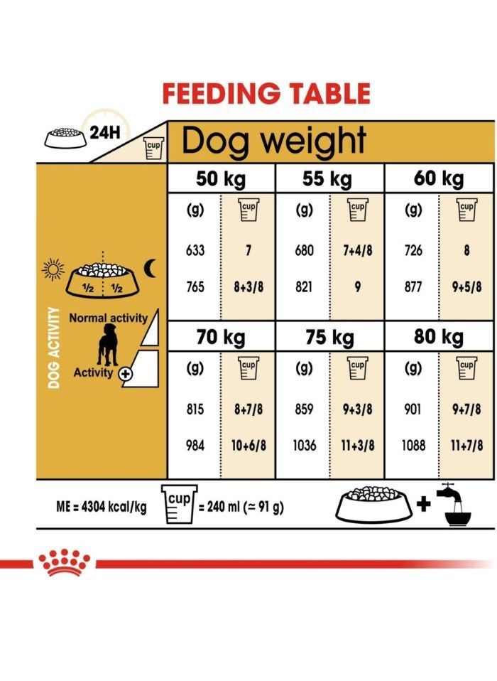 ROYAL CANIN Breed Health Nutrition Great Dane Adult 12 KG - Image 4