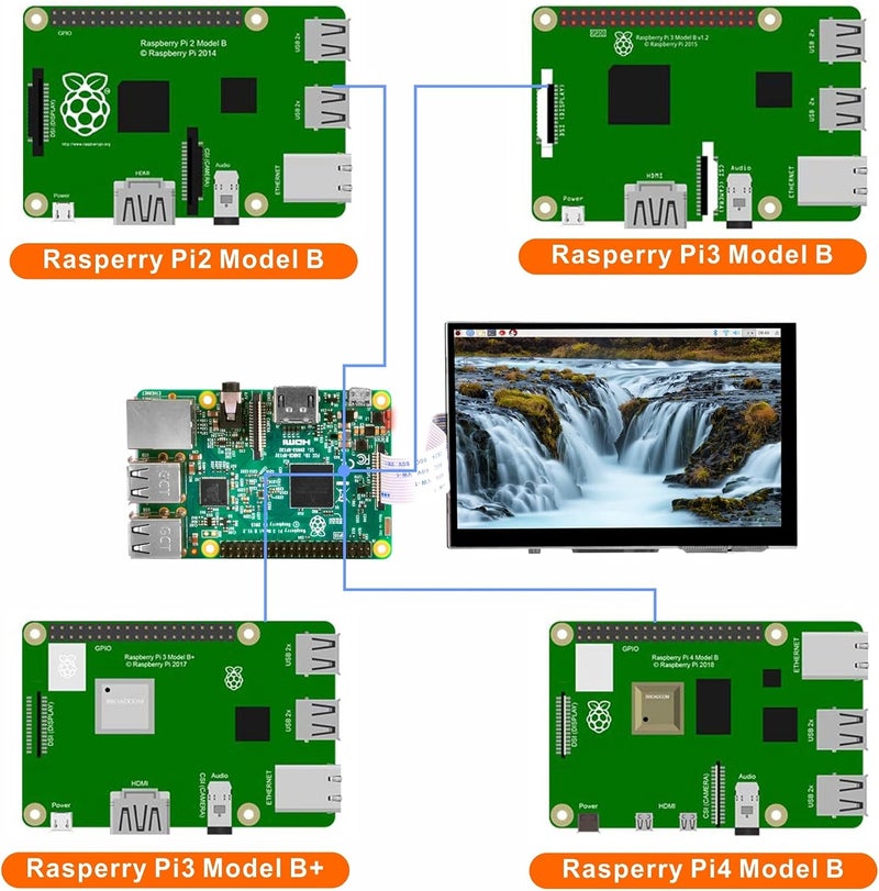 أوسويو 5 Inch DSI Touch Screen 800x480 LCD Display with Portable Mount Stand Holder Case for Raspberry Pi 4B 3B 3B+ 2 - Image 3