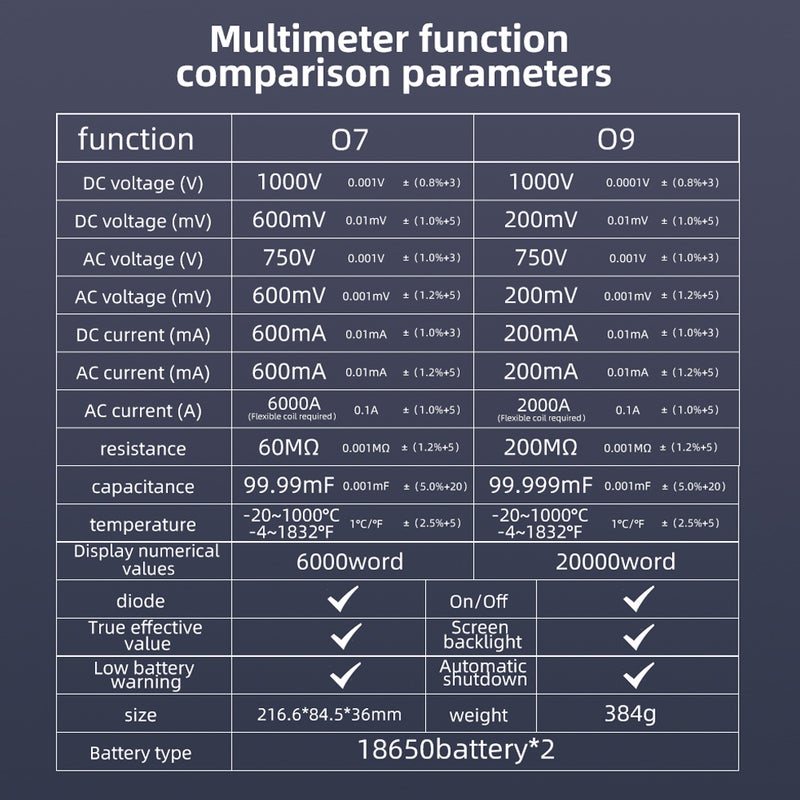 3in1 Oscilloscope Multimeter Signal Source 3.98inch TFT Display Oscope Meter Handheld Oscilloscope 50Mhz Bandwidth 250MSa/s Sampling Rate Dual Channel Oscillometer with Waveform Save and View - Image 3