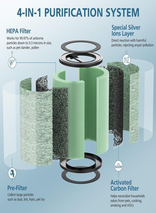 WILERDA HEPA Filter Replacement Compatible with WYZE Smart Air Purifier, 4-in-1 High-Efficiency Air Filter, Standard Filter, 2 Pack - Image 2