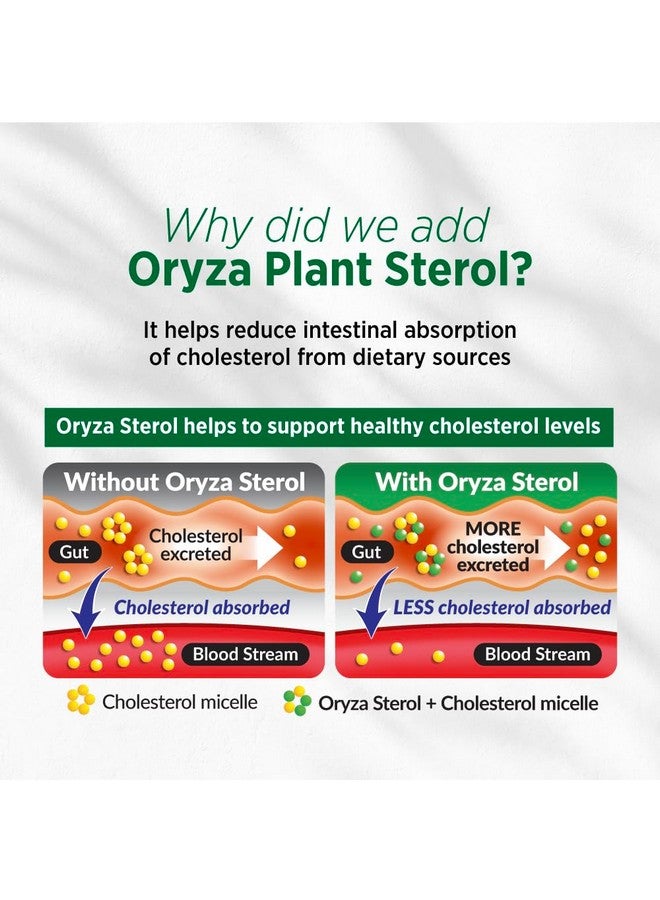 LABO Nutrition CHOLRestore - Red Yeast Rice with Phytosterol Health Supplement, Supports Healthy Cholesterol Levels, Citrinin, Aflatoxin & Soy Free, 90 Vegetarian Capsules - Image 5