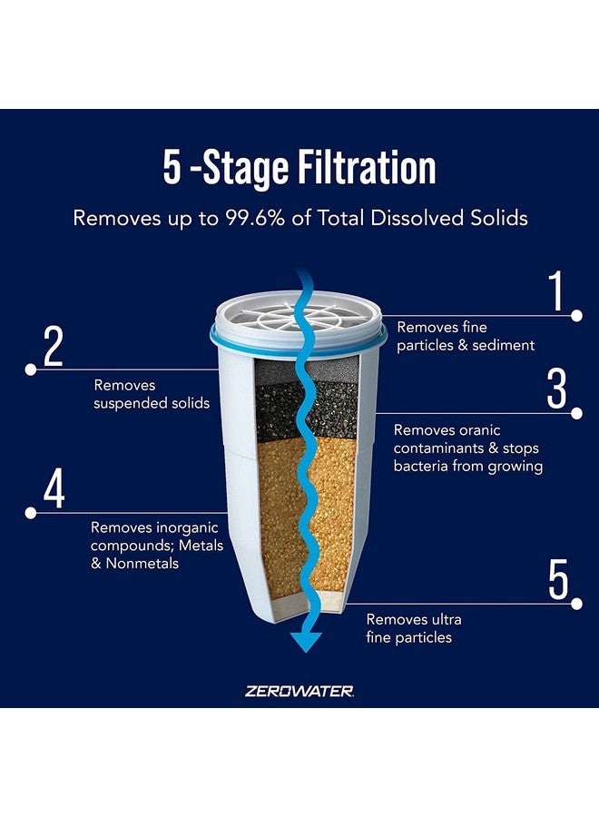 ZeroWater Zerowater Replacement Filters for Pitchers (2 Pack)  - Image 2