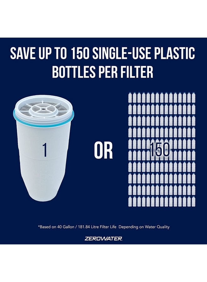 ZeroWater Zerowater Replacement Filters for Pitchers (2 Pack)  - Image 4
