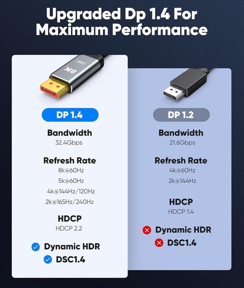 GANIX USB C to DisplayPort Cable 6FT, Capshi Type C to DP 1.4 Cable 32.4Gbps 8K@60Hz Braided Thunderbolt 3/4 to DP Cord Compatible with iPad, MacBook Pro/Air, Surface, iMac, Galaxy, XPS - Image 3