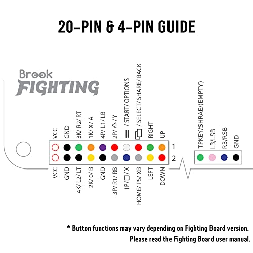 Brook Hitbox Cable 5-pin, for Hitbox, Button Harness DIY Builds, Hitbox Accessories, Fighting Board Accessories, Fighting and Arcade Games - Image 4