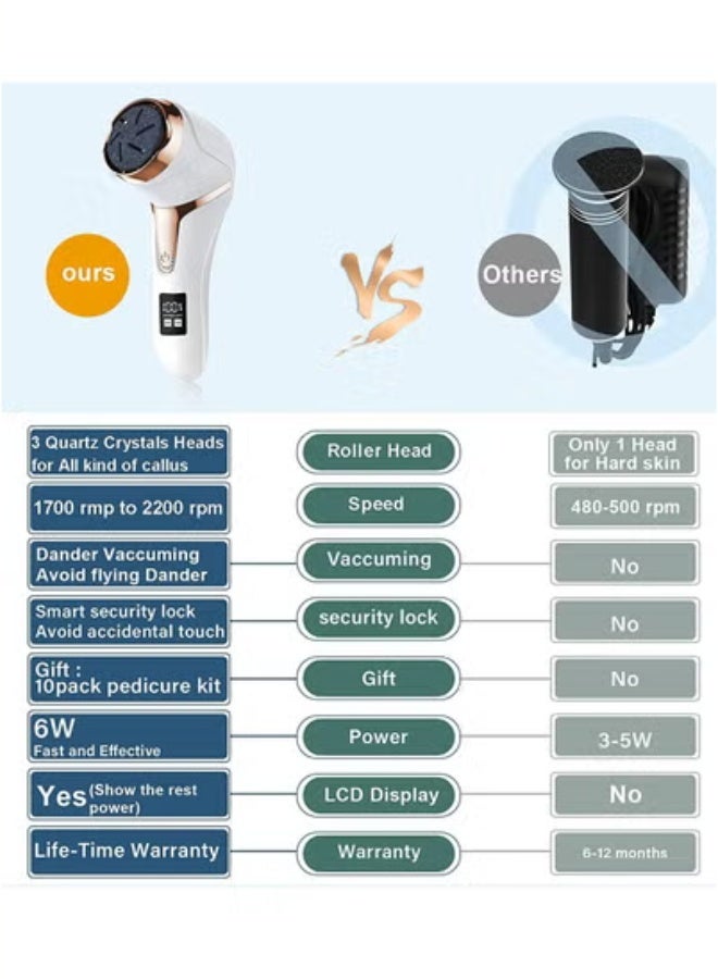 general Electric Feet Callus Remover with Lint Vacuum, Rechargeable Callus Remover Pedicure Tools, Professional Foot Care Kit with 3 Heads and 2 Speeds, LCD Display - Image 3