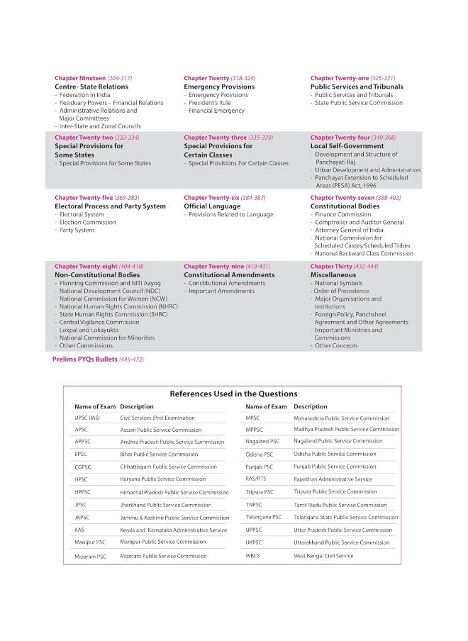 Arihant Prelims Possible IAS & State PCS 310+ Solved India Polity Chapterwise - Topiwise (2024-1990) | Multiple References | Topical Mindmap | Detailed Explanation | 3500+ PYQs Bullets | 1000+ questions in QR code | For Exam 2025  - Image 4