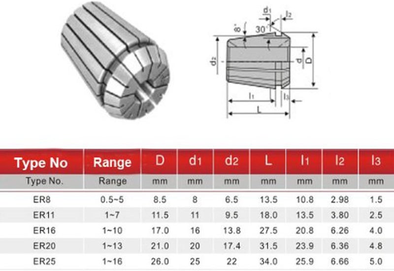 klarako 15pcs Er25 Spring Collet Set Gripping Range From 2mm to 16mm for CNC Engraving Machine or Milling Lathe Tool - Image 2