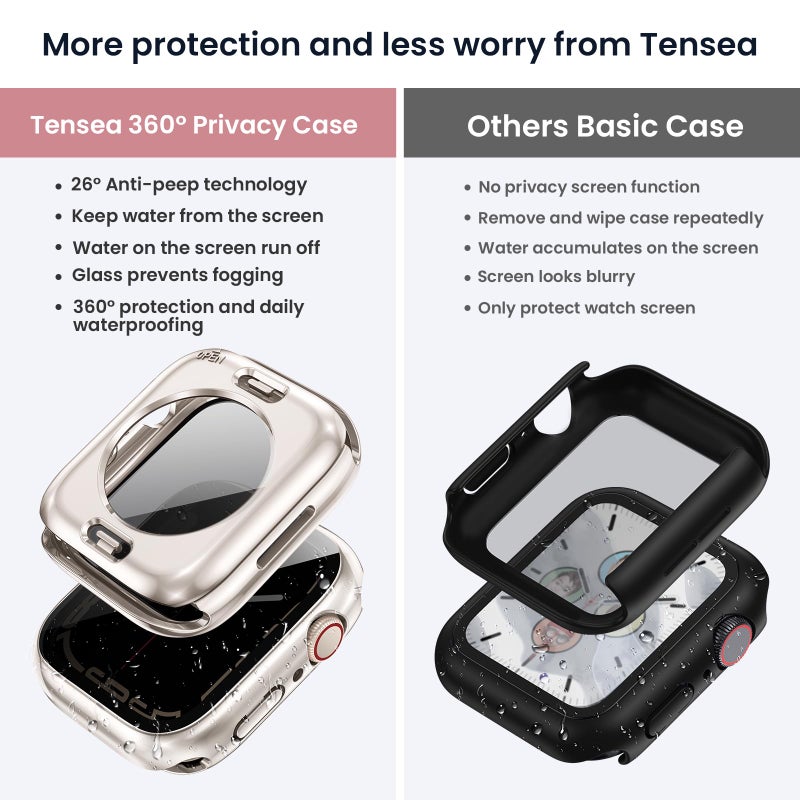 Tensea (2-in-1 for Waterproof Apple Watch Screen Protector Case 40mm SE 3/SE 2nd Generation/SE/Series 6 5 4, iWatch PC Face Cover with Privacy Tempered Glass Film [26Â° Anti Spy] [360Â° Full Protection] - Image 3