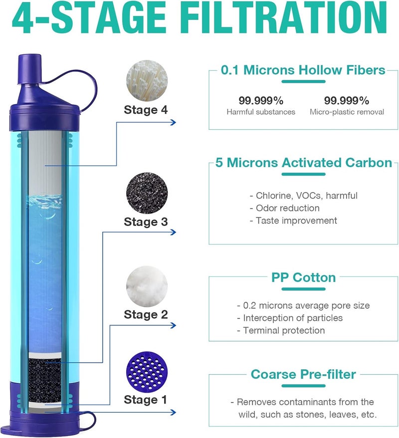 Simpure Gravity Water Filter, Portable Gravity-Fed Water Purifier with 3L Bag, Tree Strap, BPA Free Survival Gear and Equipment for Camping Hiking Emergency Preparedness - Image 2