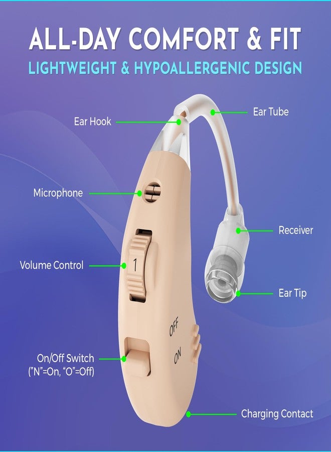 MEDca Digital Hearing Amplifier - (Pair of 2) Noise Cancelling with One Touch Volume Control, No Programming Required, Near-Invisible Behind The Ear, Upgraded 2019 Design & Rechargeable USB Dock by MEDca - Image 3