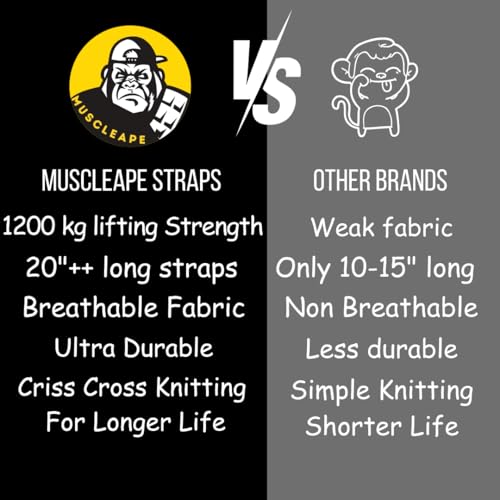 Muscleape Weight Lifting Straps Wrist Supporter For Gym Beast Mode. Gym Accessories Men & Women. Wrist Strap For Gym With Wrist Support.Deadlift Strap Weightlifting Straps For Grip Gym Straps For Weight Lifting. - Image 5