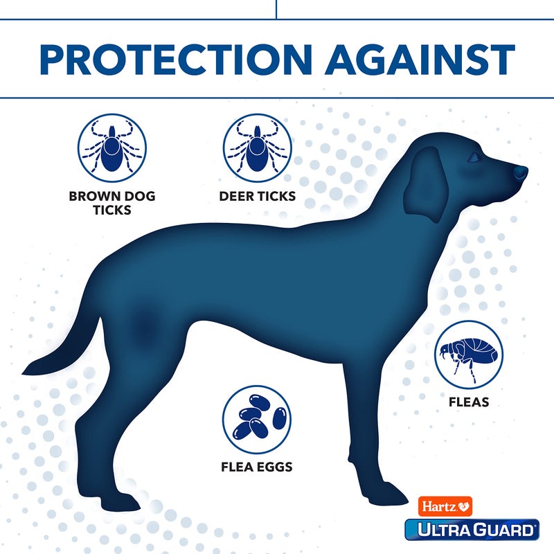 Hartz UltraGuard Pro Flea & Tick Topical Dogs & Puppies Treatment & Prevention, 6 Months, 5-14 lbs - Image 4