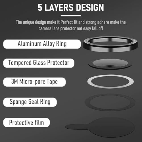 ZARALA Camera Lens Frame Glass Compatible with Motorola G96 5G Tempered Glass Aluminum Alloy Frame Individual Camera Lens Protector Cover (G96 5G, Black) - Image 2
