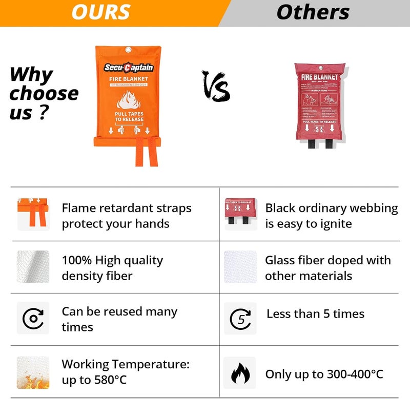 SecuCaptain Emergency Fire Blanket for Home and Kitchen - 40"x40" Prepared Flame Suppression Fiberglass Fire Blankets for House Camping Car Office Warehouse Emergency Survival Safety - Image 5