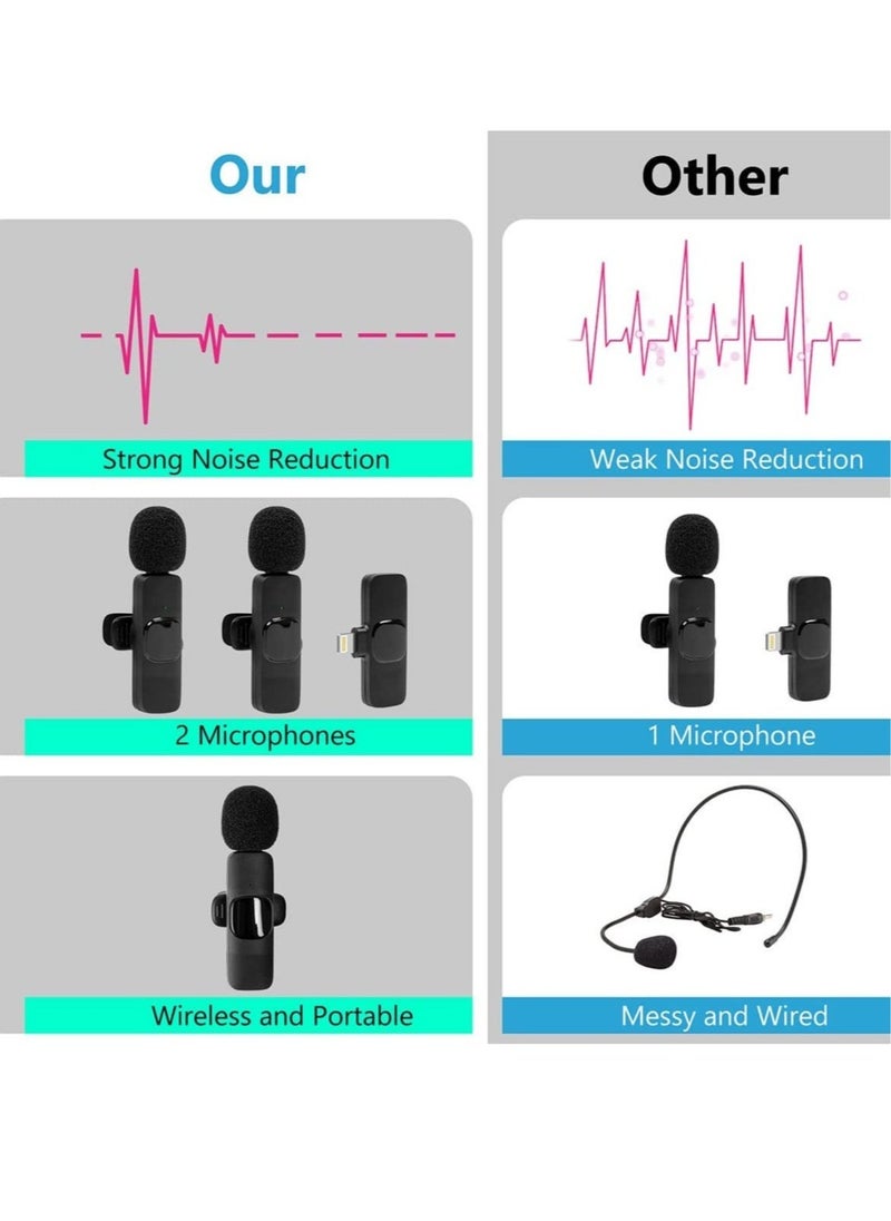 Wireless Lavalier Microphone for iPhone iPad - Plug-Play Wireless Mic with 2 Microphones for USB-Lighting iPhone - Video Recording, Interview - Image 3