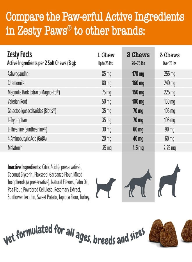 Zesty Paws Vet Strength Calming Chews for Dogs - for Everyday Stress, Relaxation, Composure, and Separation Smoked Turkey 90 Count - Image 4