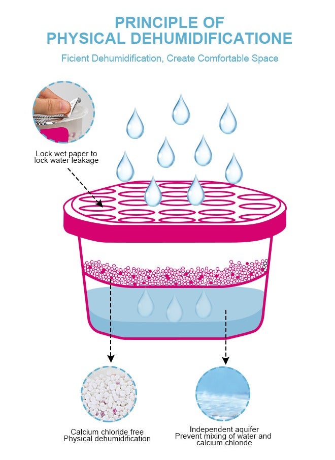 URbazaar - Moisture Absorber Box, Rose-4 packs, Dehumidifier for Closet, Bedroom and Kitchen, Odor Eliminator,Moisture Absorber 600ml - Image 1