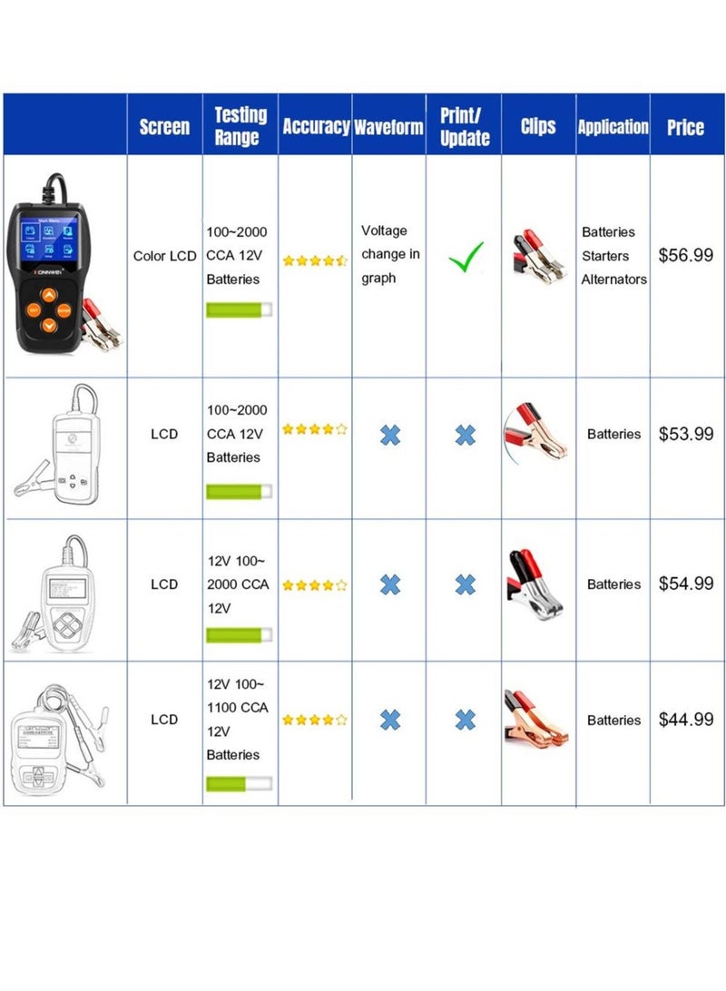 Konnwei كونوي KW600 جهاز اختبار بطارية السيارات 12 فولت احترافي 100-2000 CCA 220AH محلل تحميل بطارية السيارة ومختبر المولد للسيارة/القارب/الدراجة النارية - Image 5